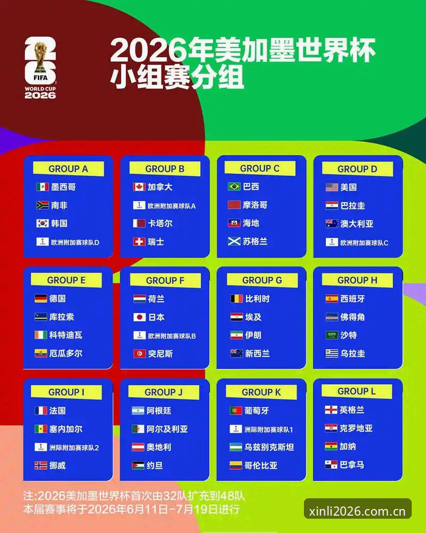 2026新利娱乐平台正规吗 U17世界杯抽签后,新利体育平台观赛指南:完整解读中国男女足分组形势
